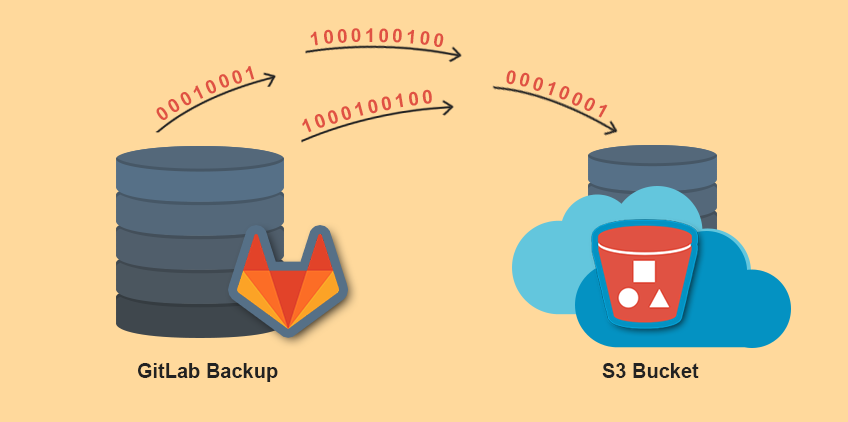 git model