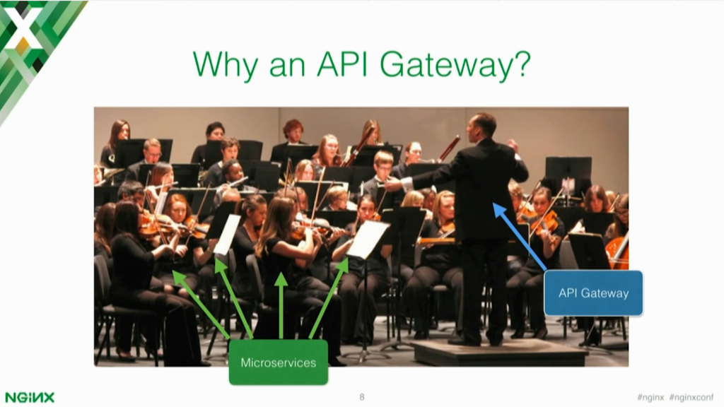 What is API gateway