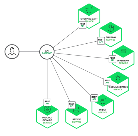 apigateway architecture