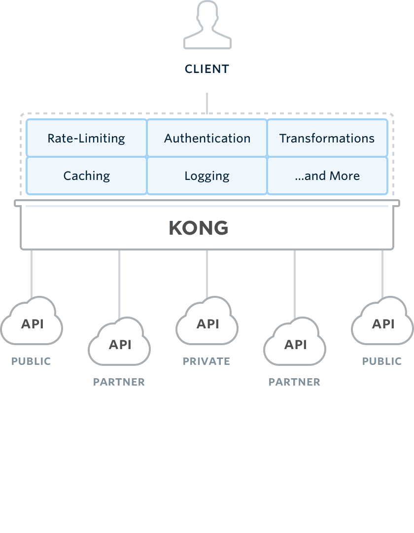 apigateway architecture