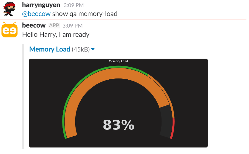 Hubot Grafana