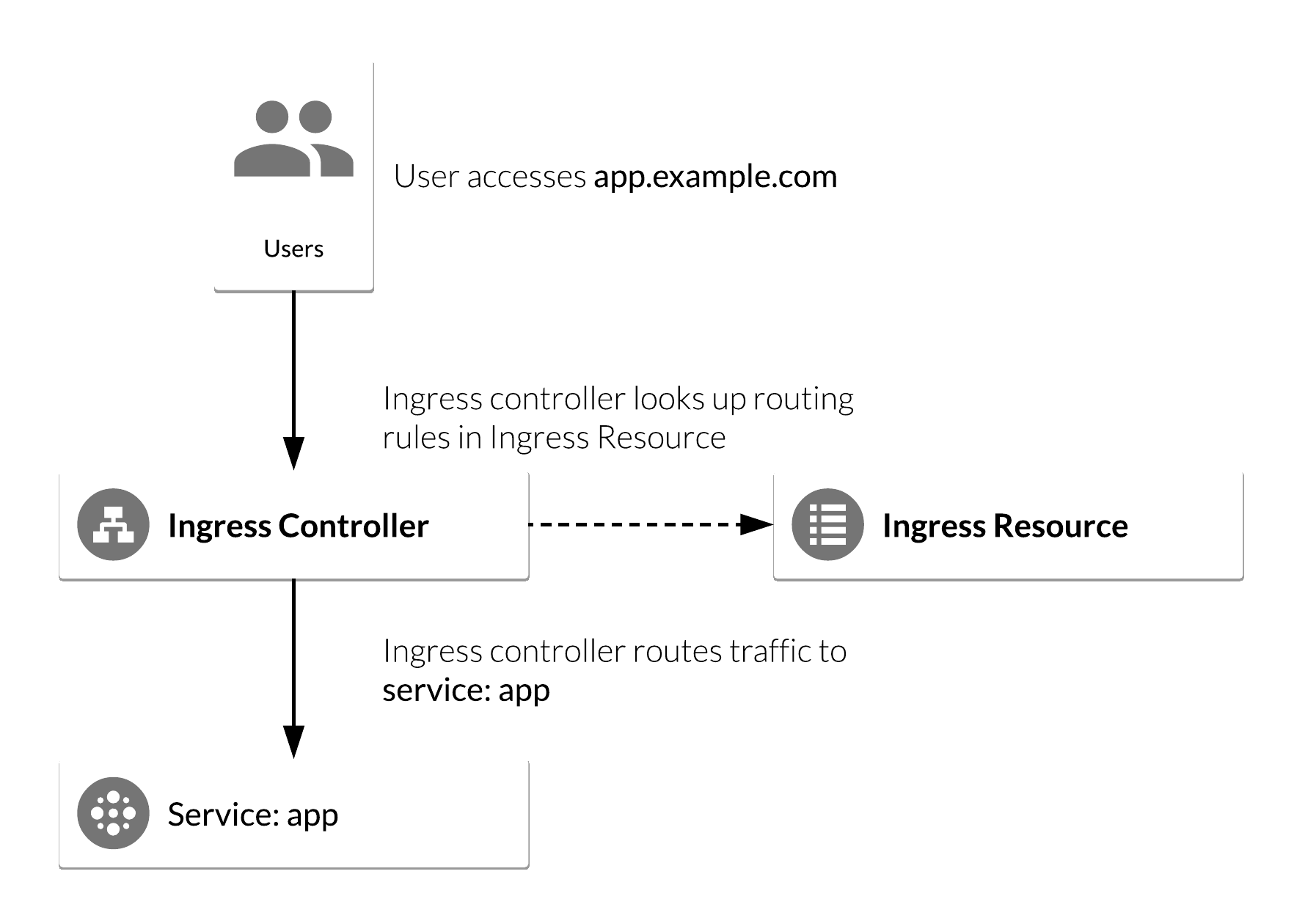 ingress controller diagram