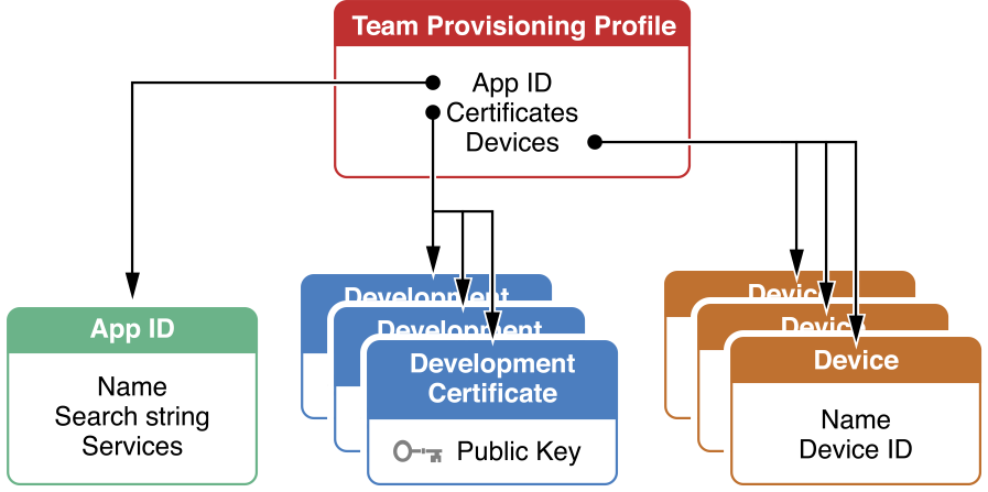 Jenkins IOS